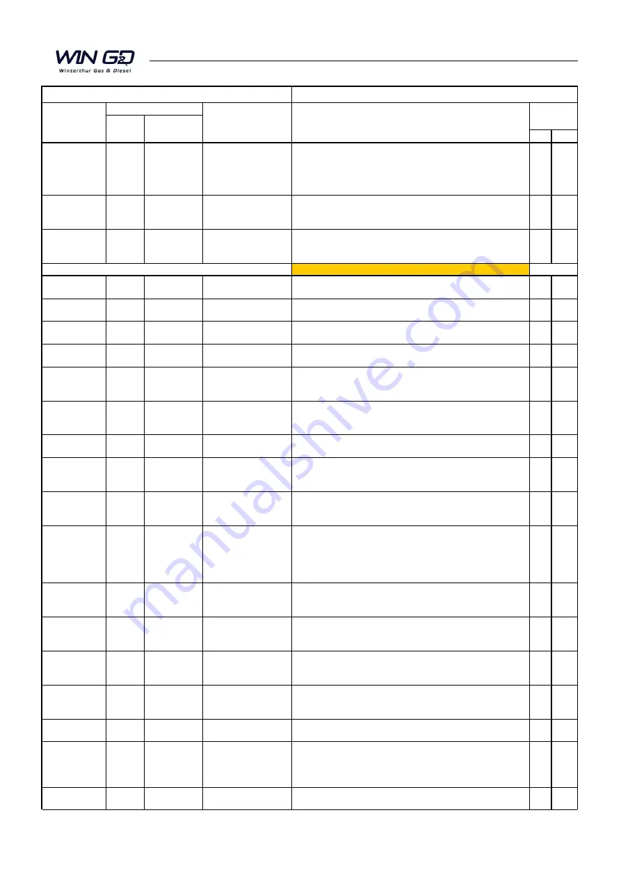 WinGD RT-flex50DF Maintenance Manual Download Page 4