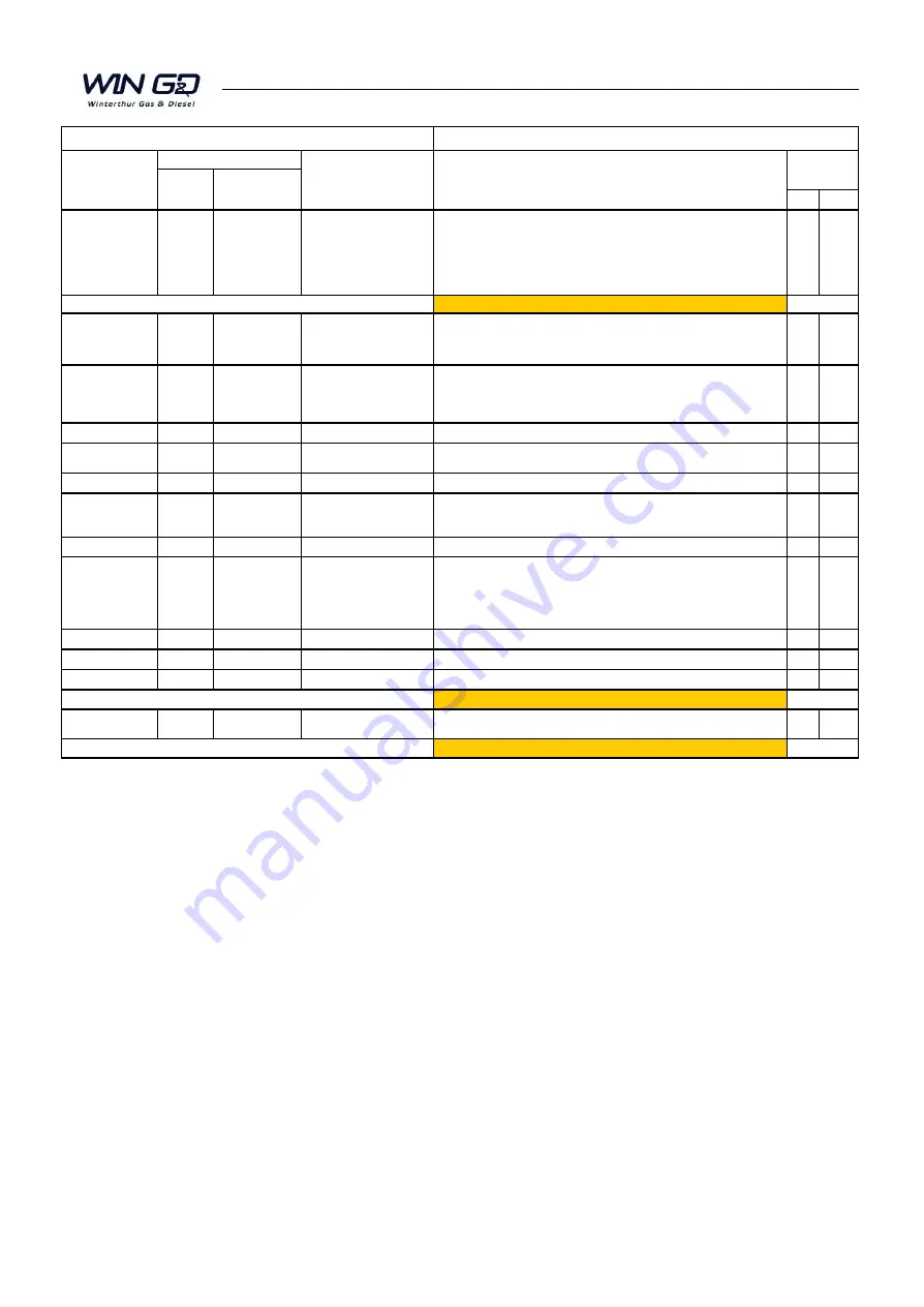 WinGD RT-flex50DF Maintenance Manual Download Page 5