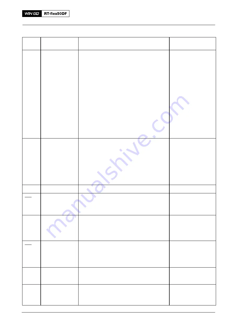 WinGD RT-flex50DF Maintenance Manual Download Page 79