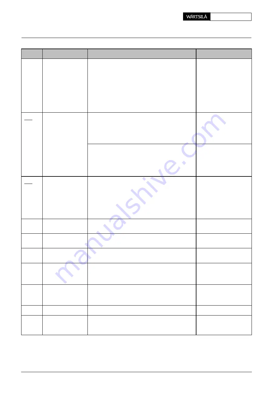 WinGD WARTSILA RT-flex58T-E Maintenance Manual Download Page 78