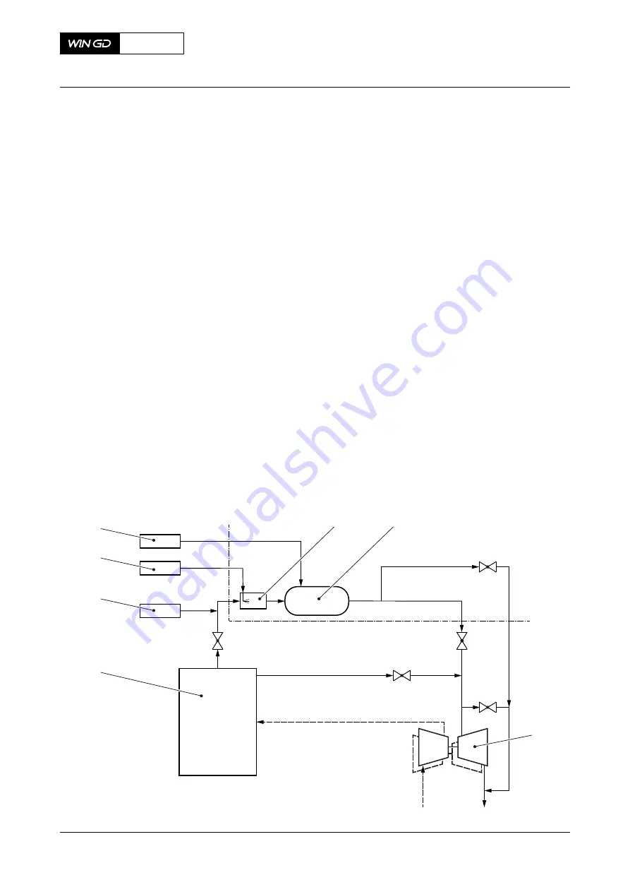 WinGD X72-B Operation Manual Download Page 97