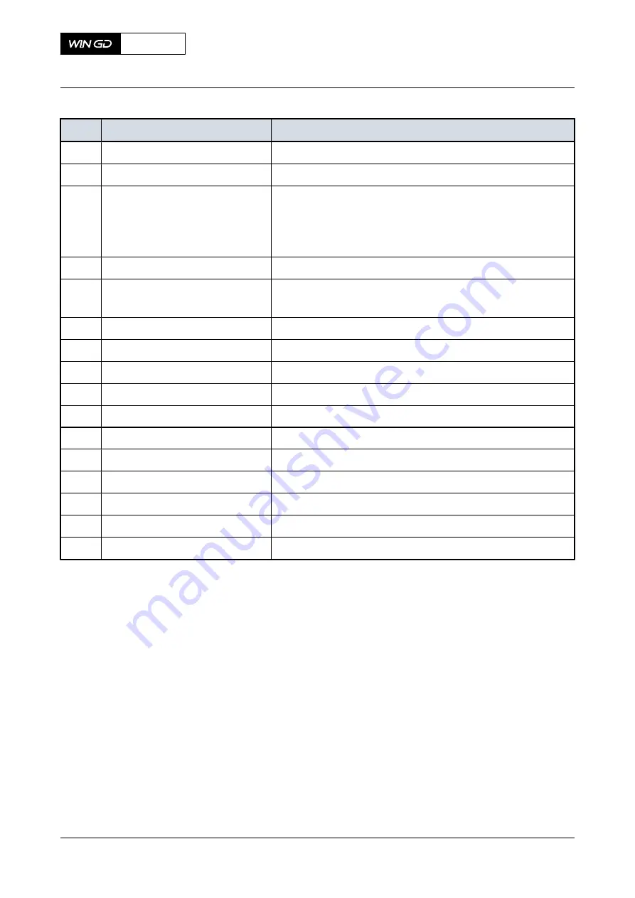 WinGD X72-B Operation Manual Download Page 249