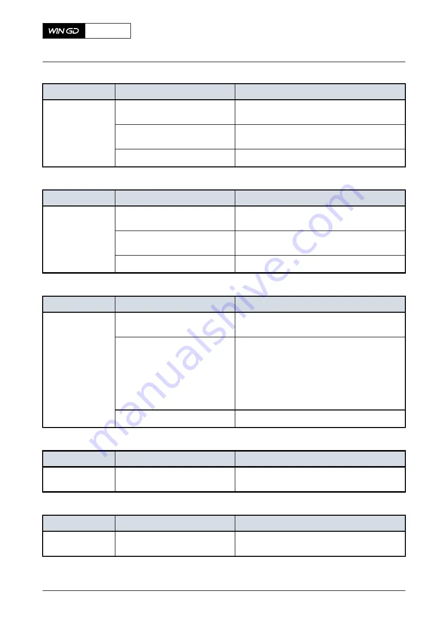 WinGD X72-B Operation Manual Download Page 403