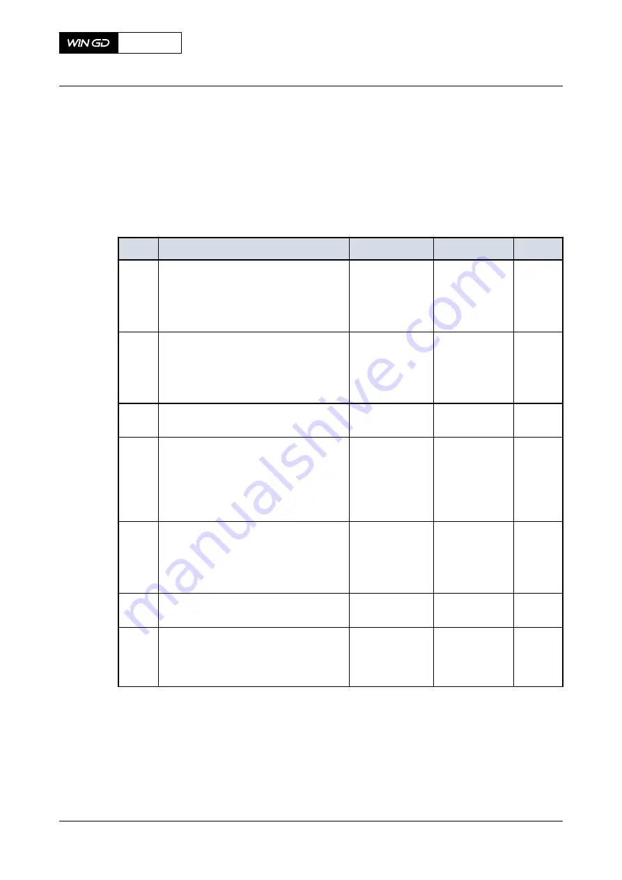 WinGD X82-B Maintenance Manual Download Page 28