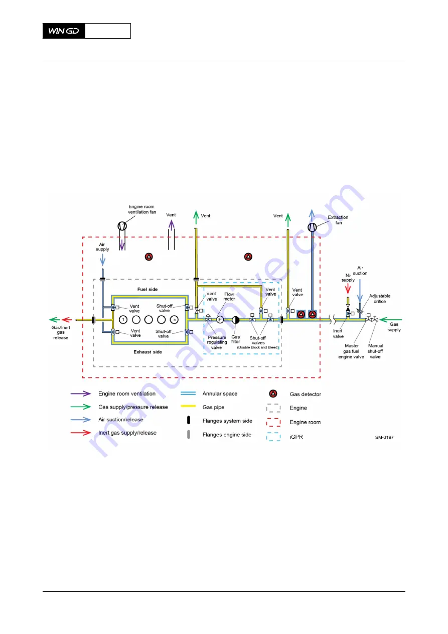 WinGD X92-B Operation Manual Download Page 214