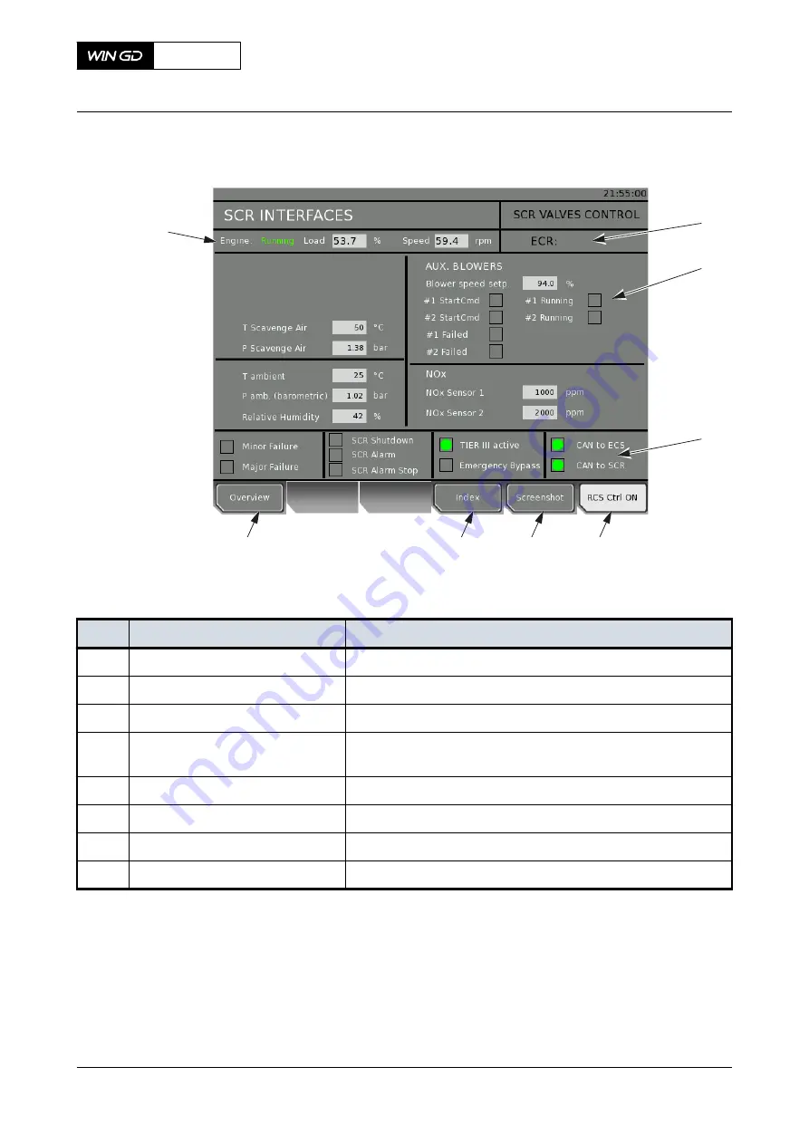 WinGD X92DF Operation Manual Download Page 117