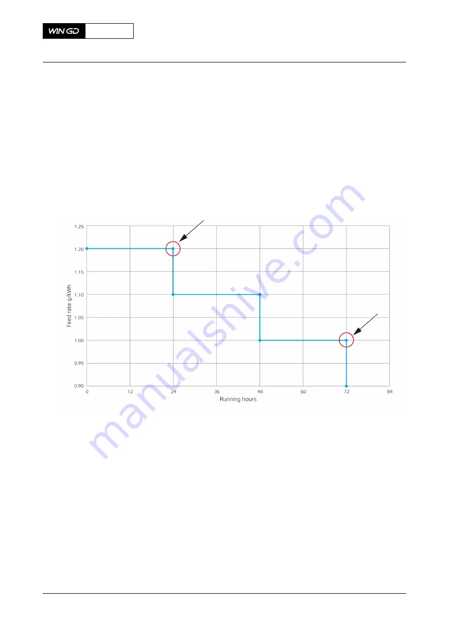 WinGD X92DF Operation Manual Download Page 504