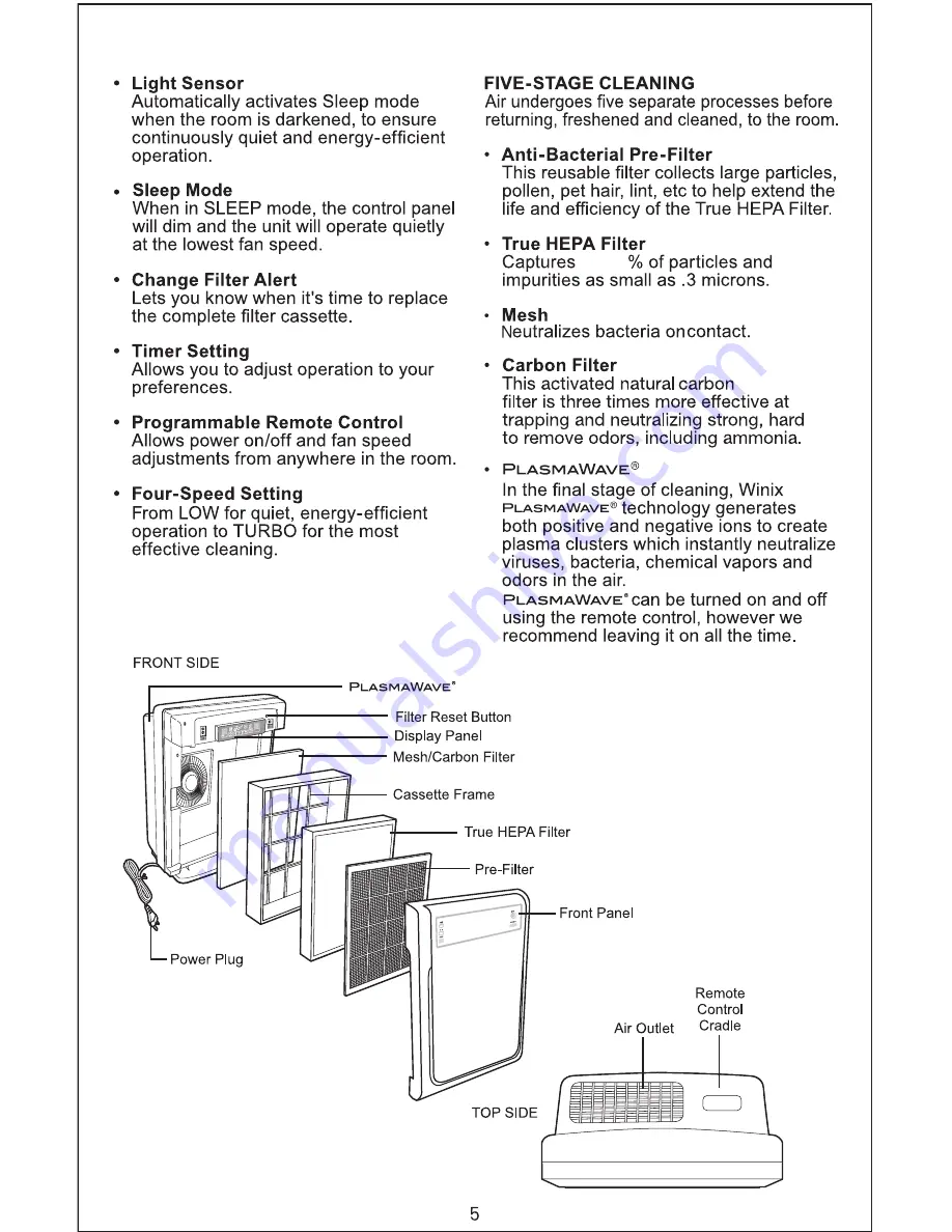 Winix AUS-5500 Use And Care Manual Download Page 5