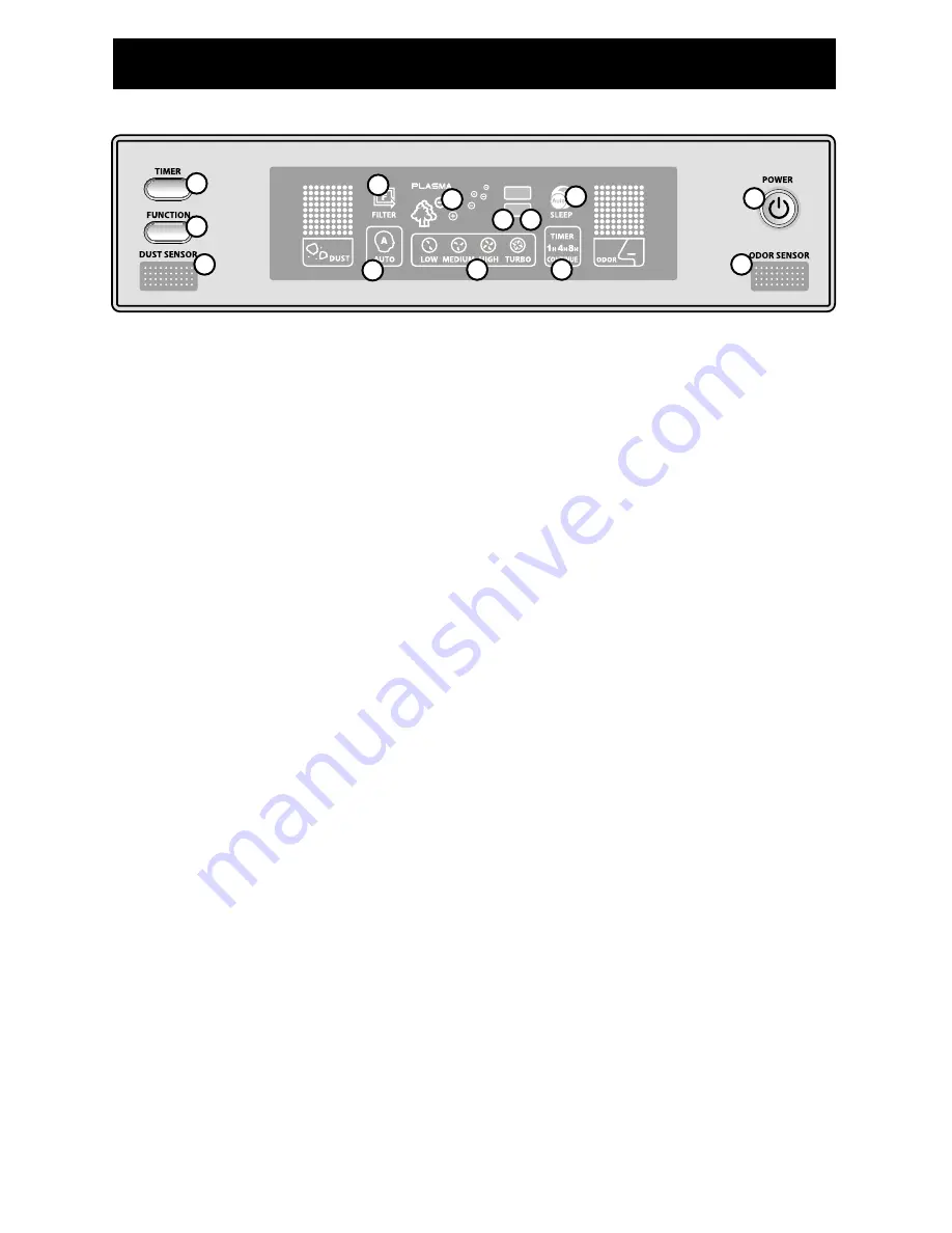 Winix PlasmaWave WAC-9000 Operator'S Manual Download Page 8