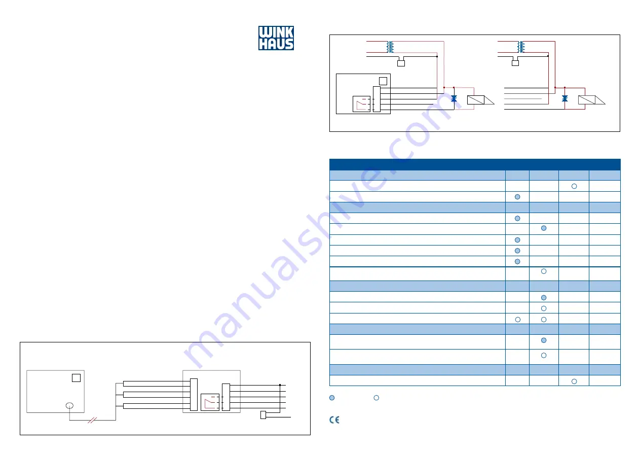 Winkhaus blueChip BC TI Installation Manual Download Page 3