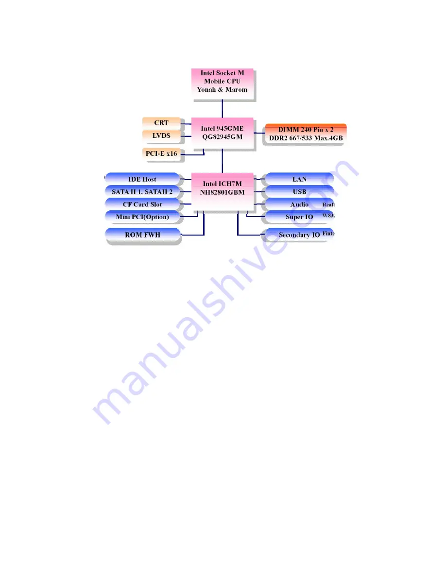 Winmate I370 User Manual Download Page 13