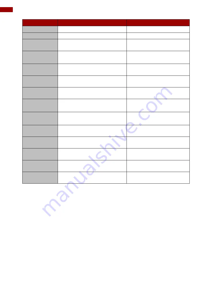 Winmate IF70 Mini-ITX SBC User Manual Download Page 22