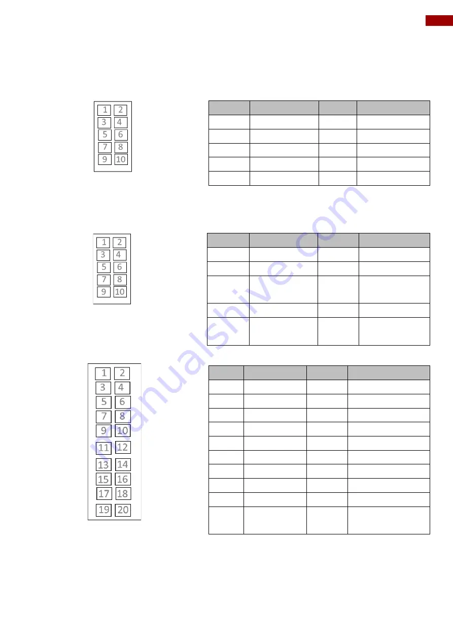 Winmate IF70 Mini-ITX SBC User Manual Download Page 27