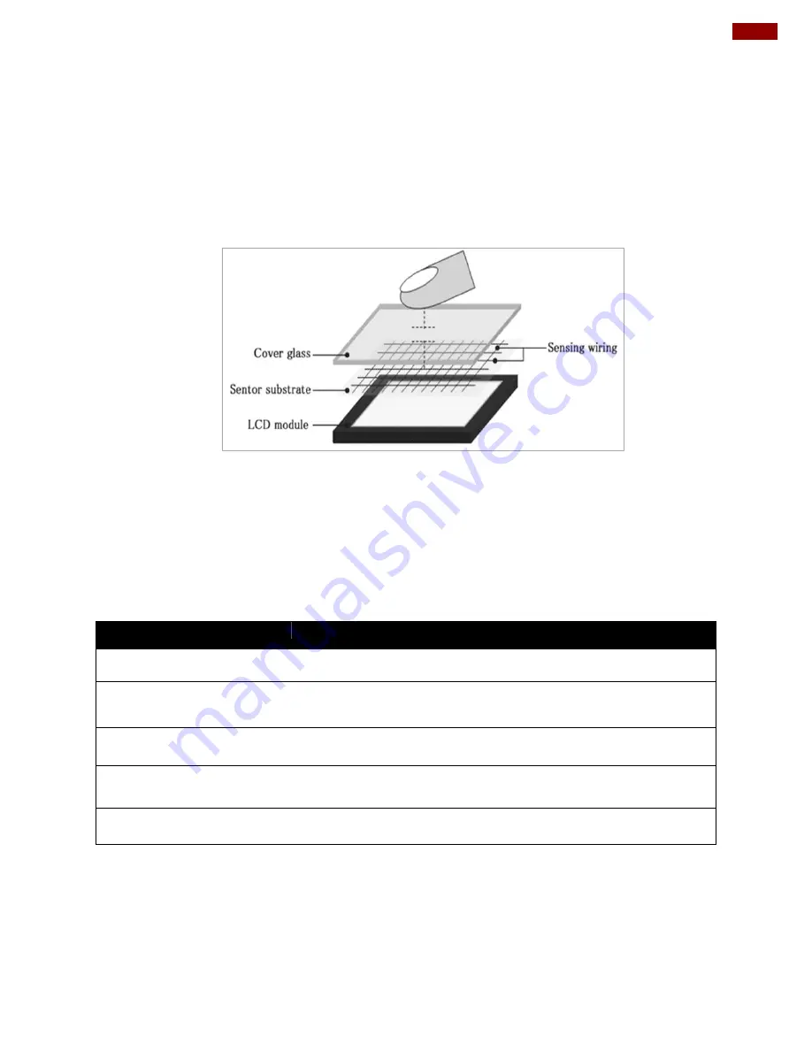 Winmate R15L600-65A1FTP User Manual Download Page 25