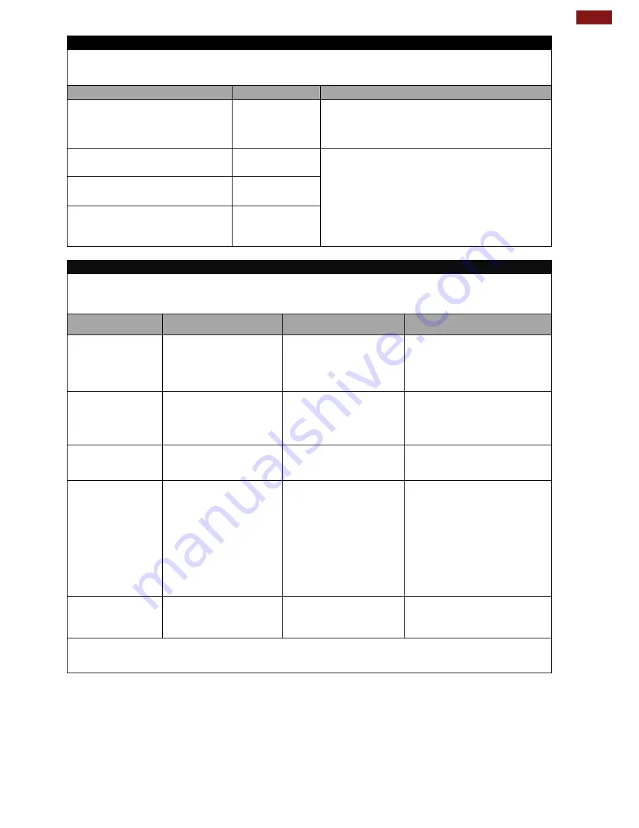 Winmate W15L100-PTA3-ME User Manual Download Page 21