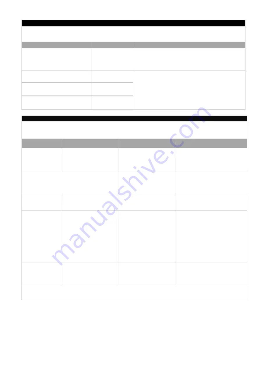 Winmate W32L100-PTA1 User Manual Download Page 28