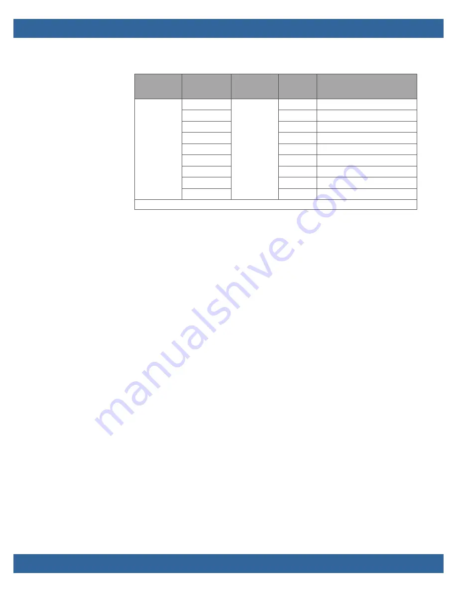 WinSystems EBC-C413 Product Manual Download Page 21