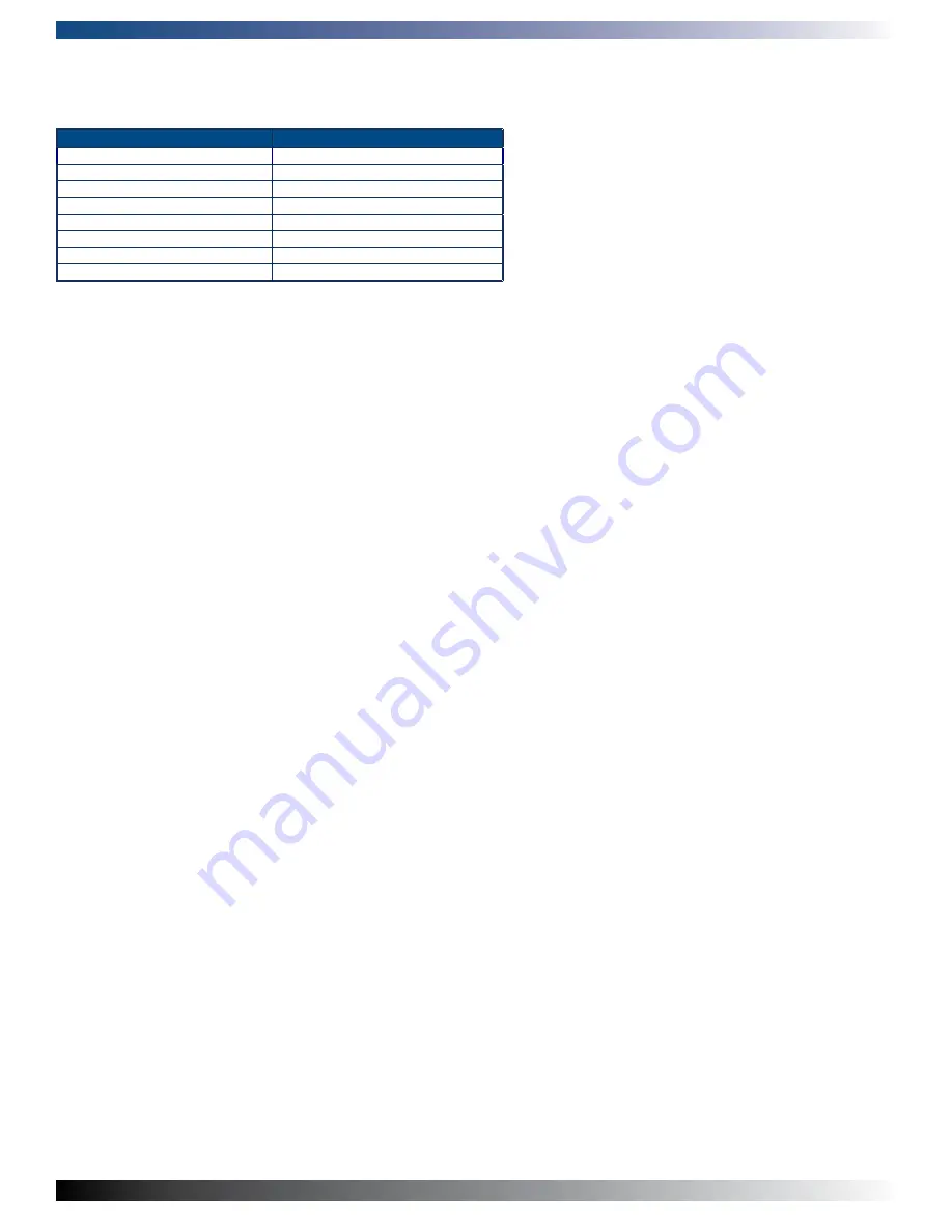 WinSystems EBC-Z5 SERIES Product Manual Download Page 2