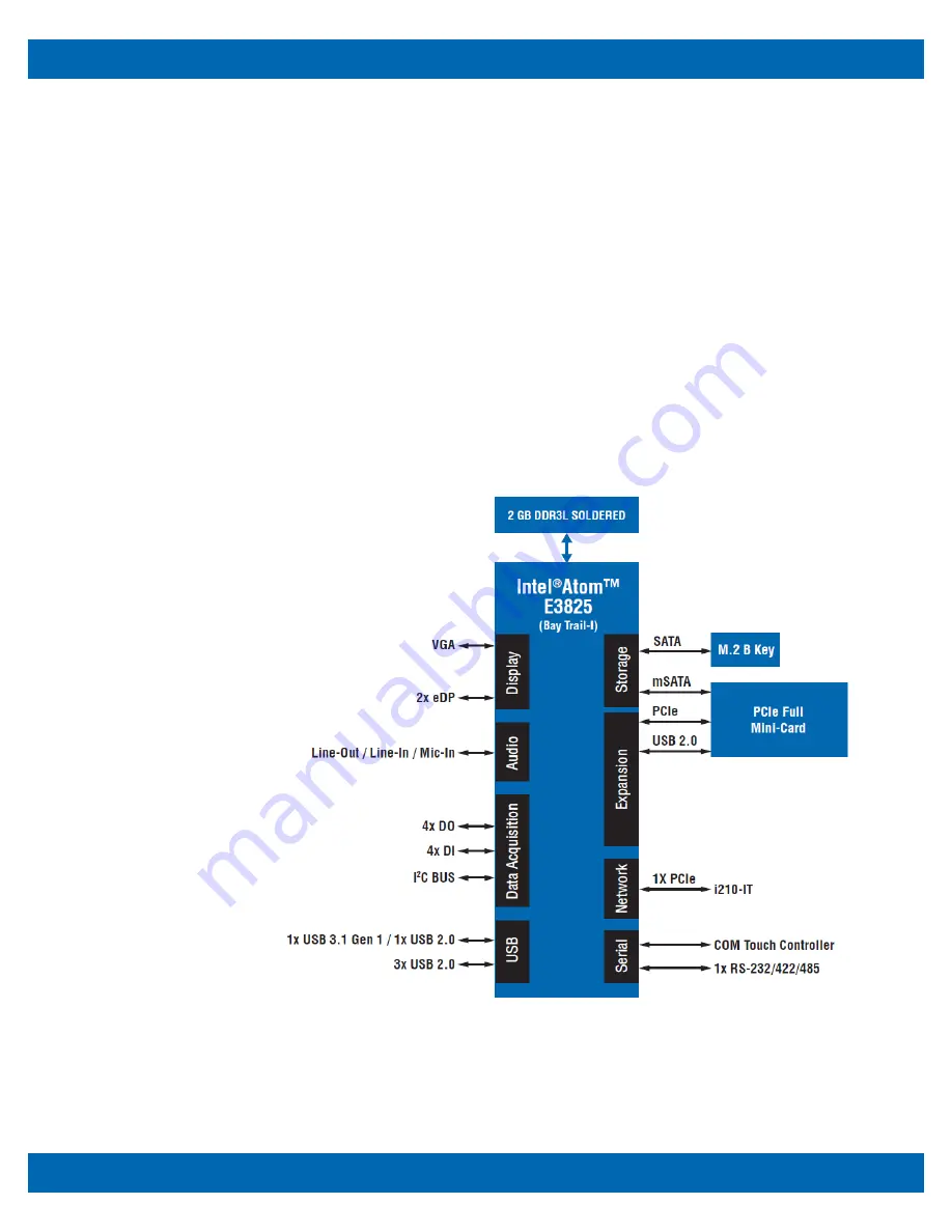 WinSystems ITX-F-3800 Скачать руководство пользователя страница 8