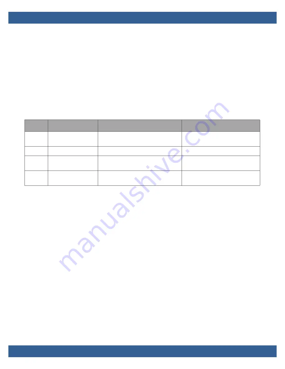 WinSystems ITX-P-C444 Product Manual Download Page 20