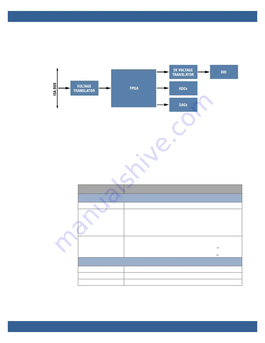 WinSystems PCM-MIO-A-1 Скачать руководство пользователя страница 8