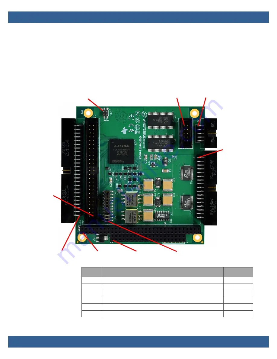 WinSystems PCM-MIO-A-1 Product Manual Download Page 10