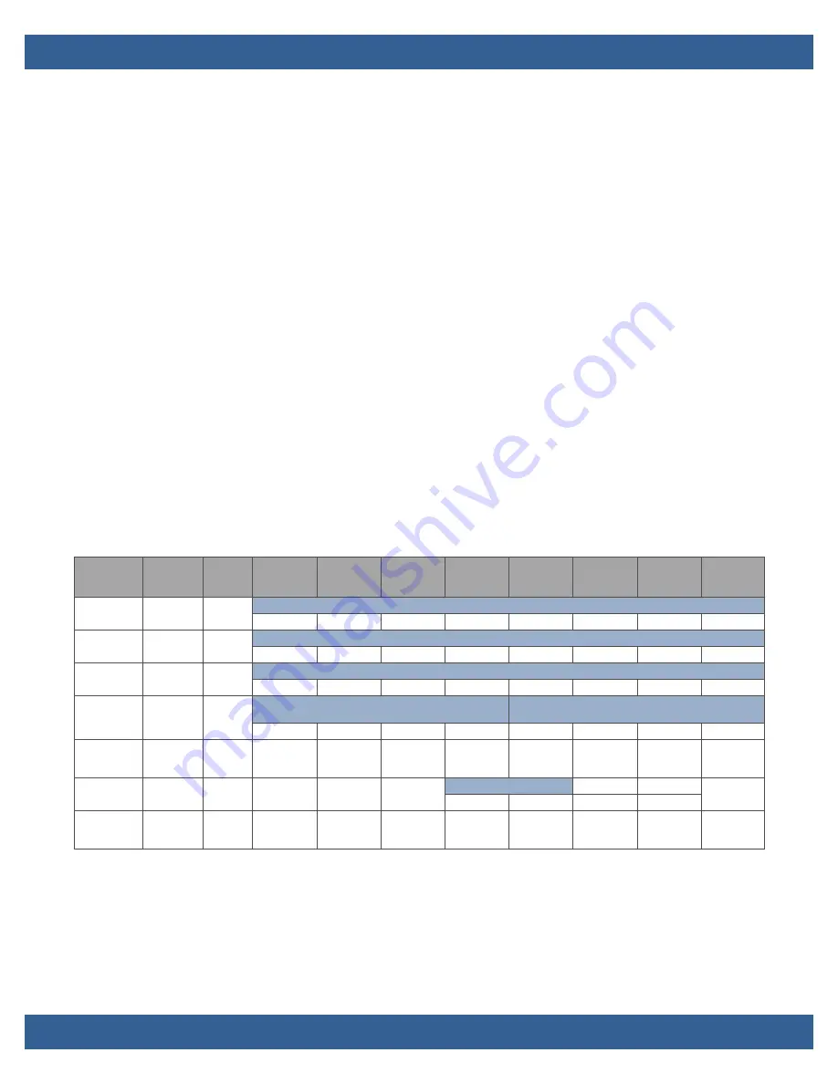 WinSystems PCM-MIO-A-1 Product Manual Download Page 17