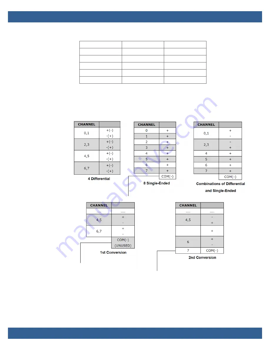 WinSystems PCM-MIO-A-1 Product Manual Download Page 20