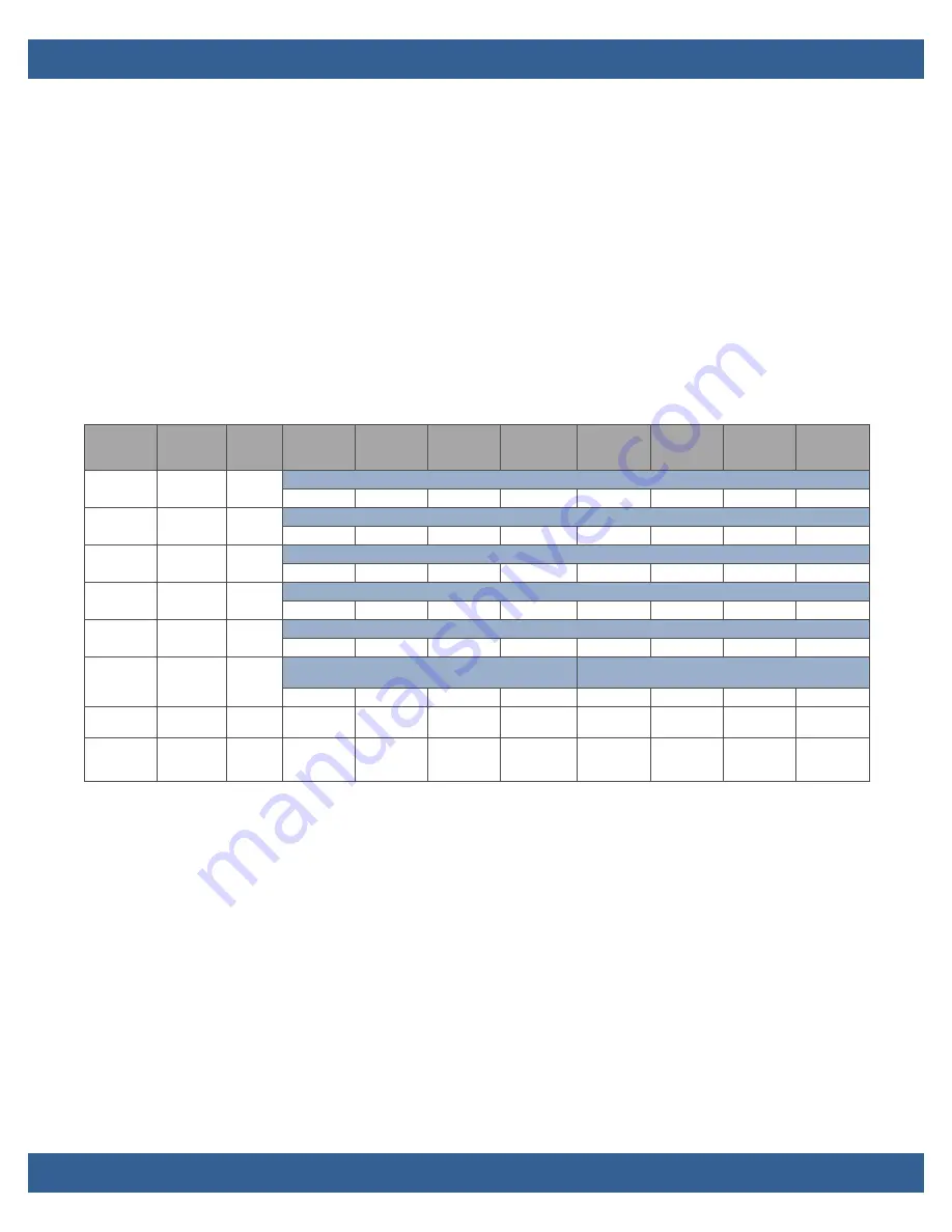 WinSystems PCM-MIO-A-1 Product Manual Download Page 22