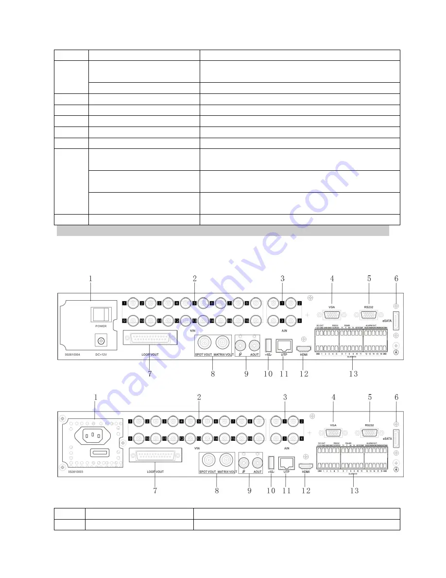 Wintal DVR600 series Скачать руководство пользователя страница 13