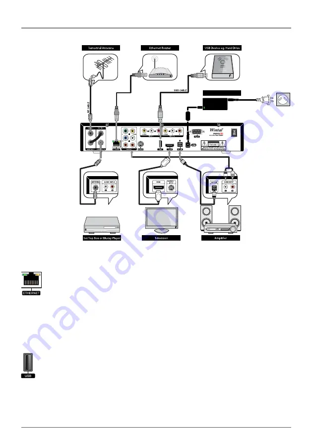 Wintal PVR10 User Manual Download Page 16