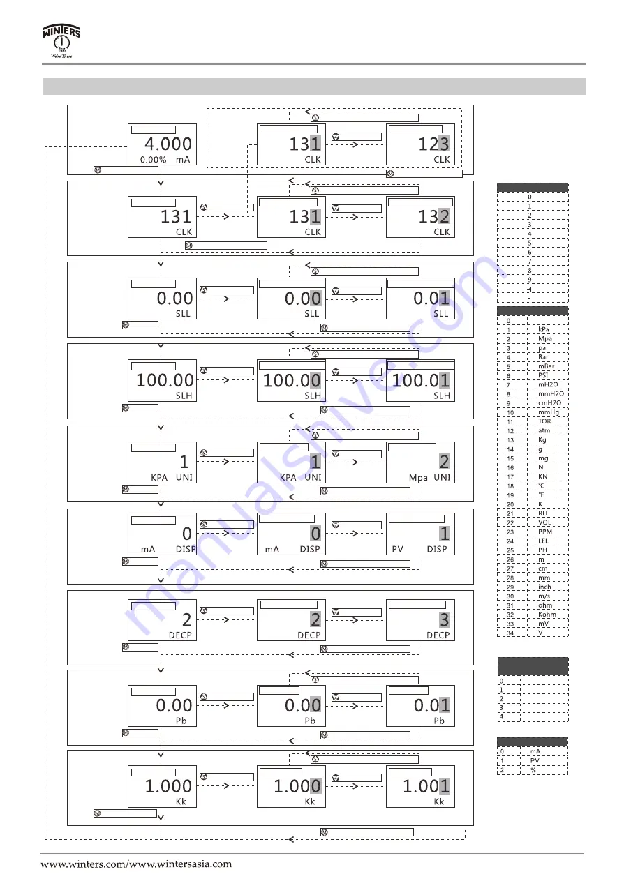 Winters LCD11 Series Operation Manual Download Page 7