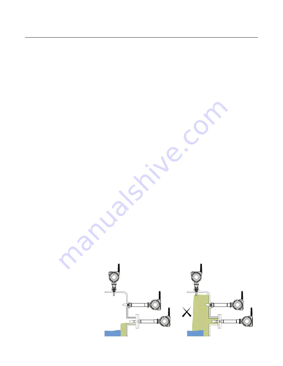 WirelessHART Rosemount 2160 WirelessHART Reference Manual Download Page 13