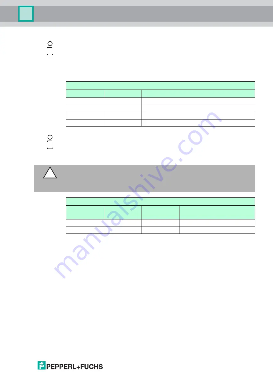 WirelessHART WHA-GW-F2D2-0-A-Z2-ETH Manual Download Page 17