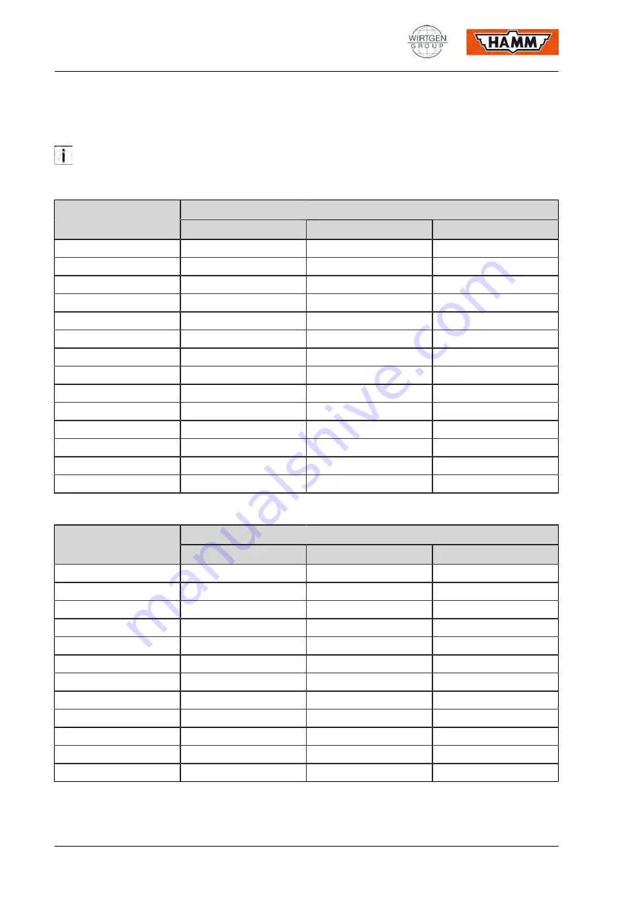 WIRTGEN HAMM GRW 280 Operating Manual Download Page 196