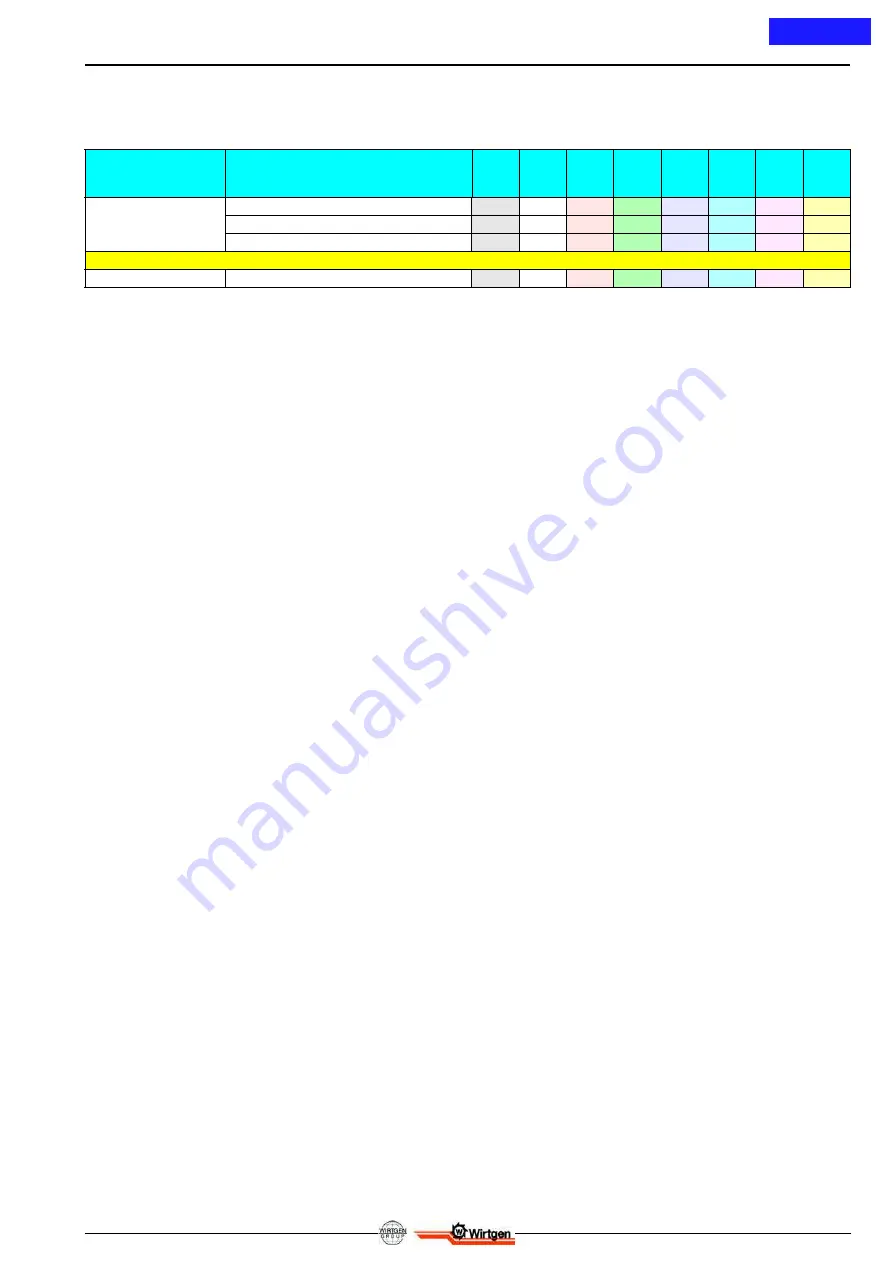 WIRTGEN KMA 200 Instruction Manual Download Page 261