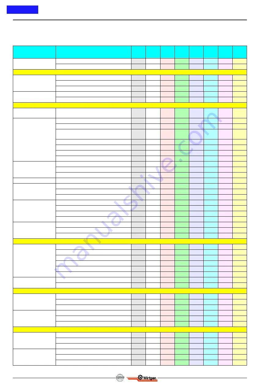 WIRTGEN KMA 200 Instruction Manual Download Page 264