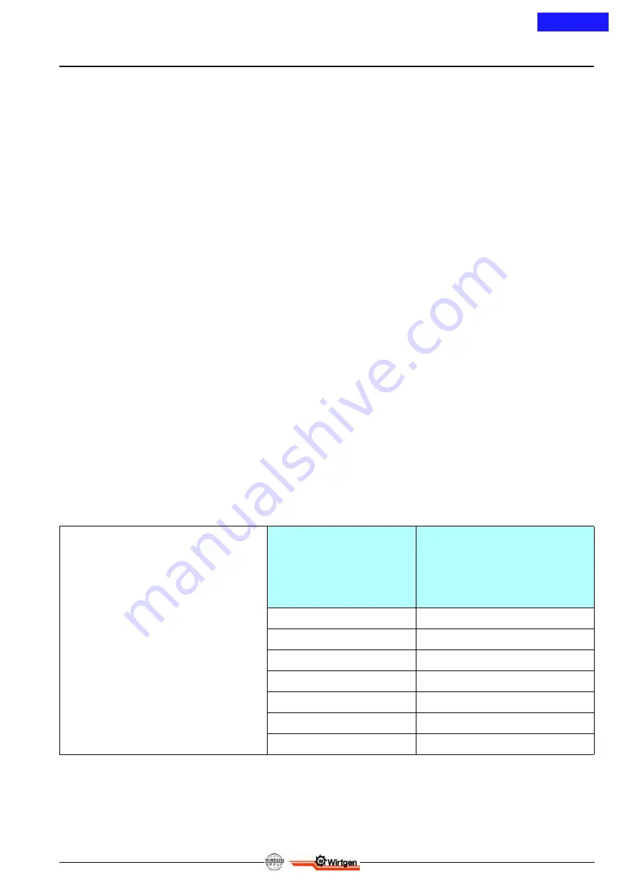 WIRTGEN KMA 200 Instruction Manual Download Page 387