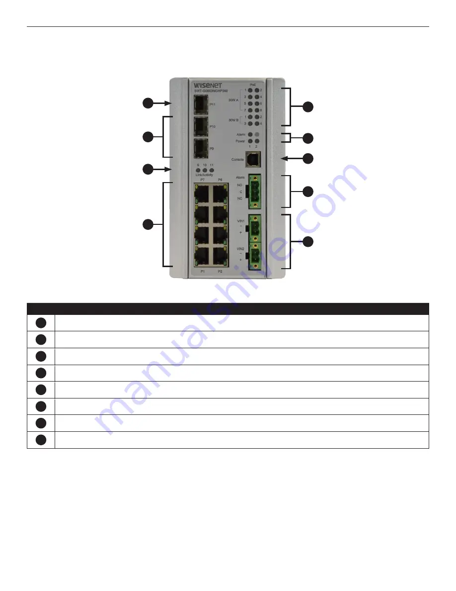 Wisenet PWRDR48480 Quick Start Manual Download Page 8