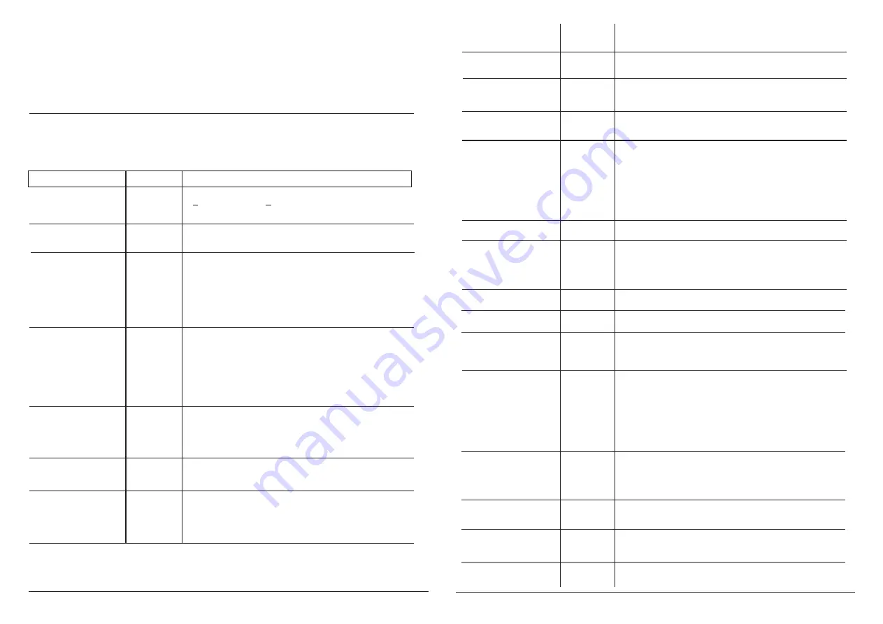 Wisi TOPLINE OV 77 Operating Instructions Download Page 3