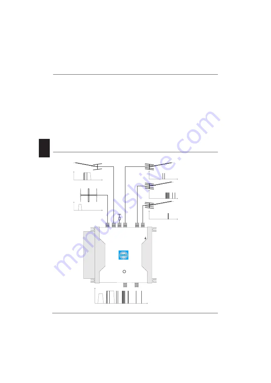 Wisi VS 21 Operating Instructions Manual Download Page 2