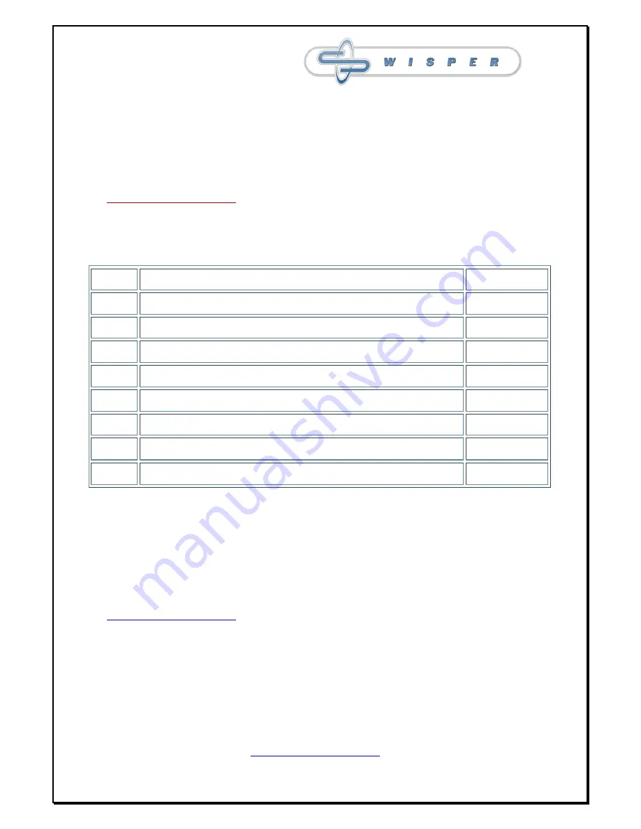 Wisper 905 ECO Owner'S Manual Download Page 17