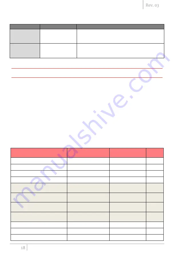 WisyCom MPR30-IFB User Manual Download Page 19