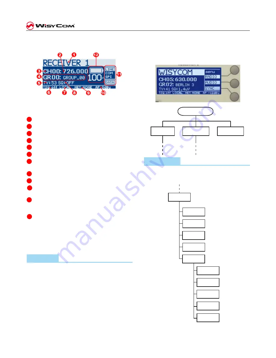 WisyCom MRK 950 EX Скачать руководство пользователя страница 8