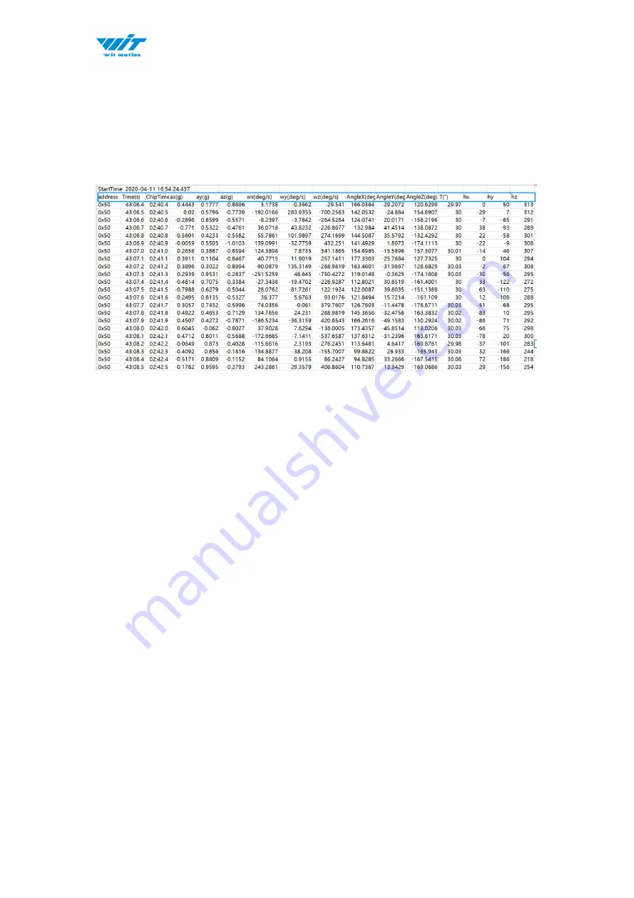 WiT WT901SDCL User Manual Download Page 28