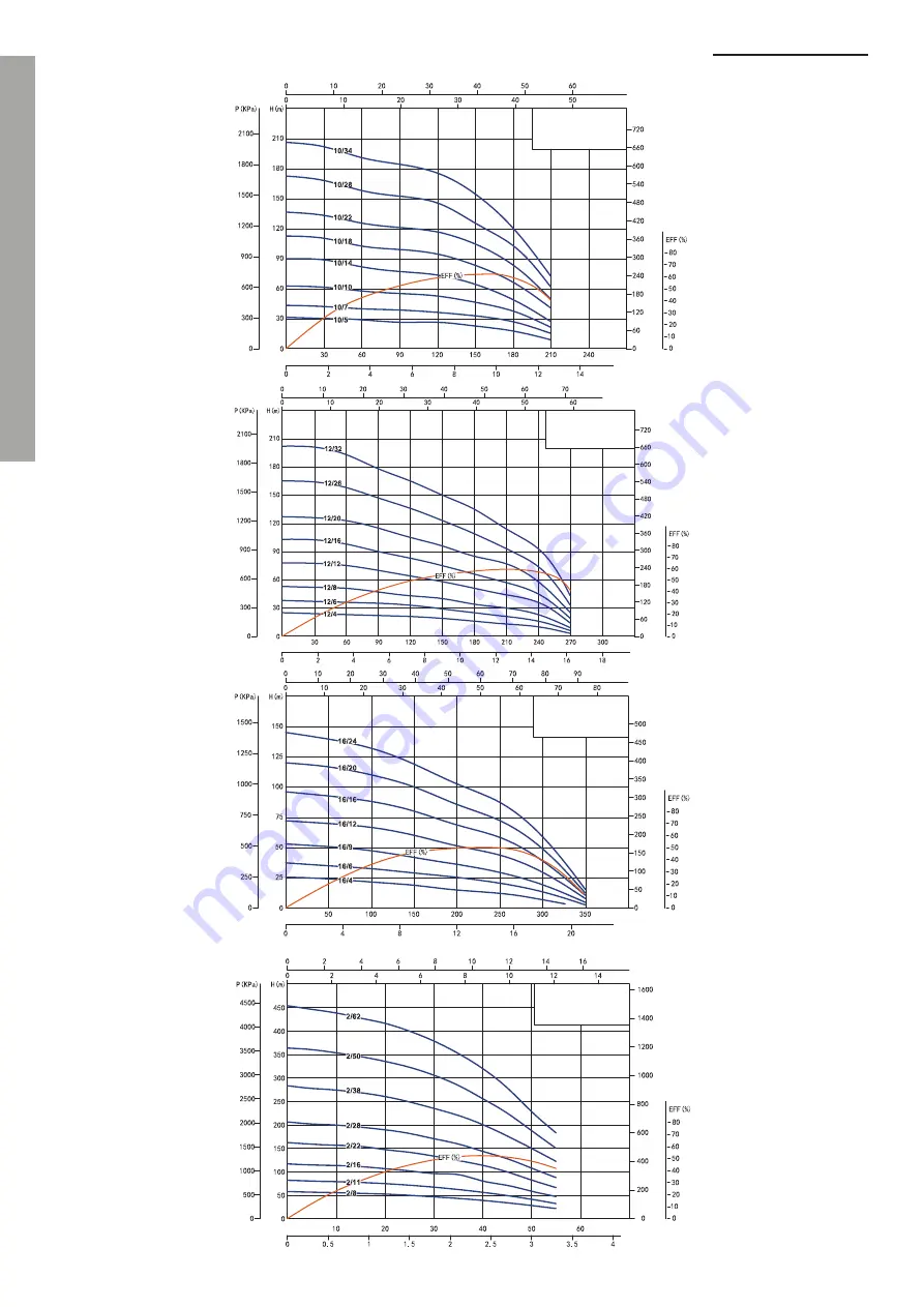 WITA ADELINO 2.5SAm Installation And Operation Instructions Manual Download Page 32