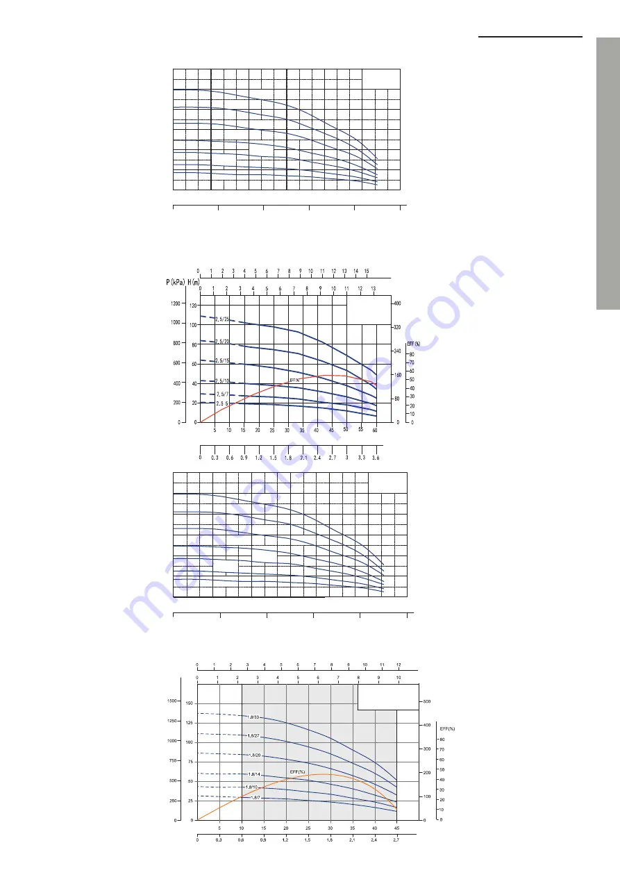 WITA ADELINO 2.5SAm Installation And Operation Instructions Manual Download Page 103