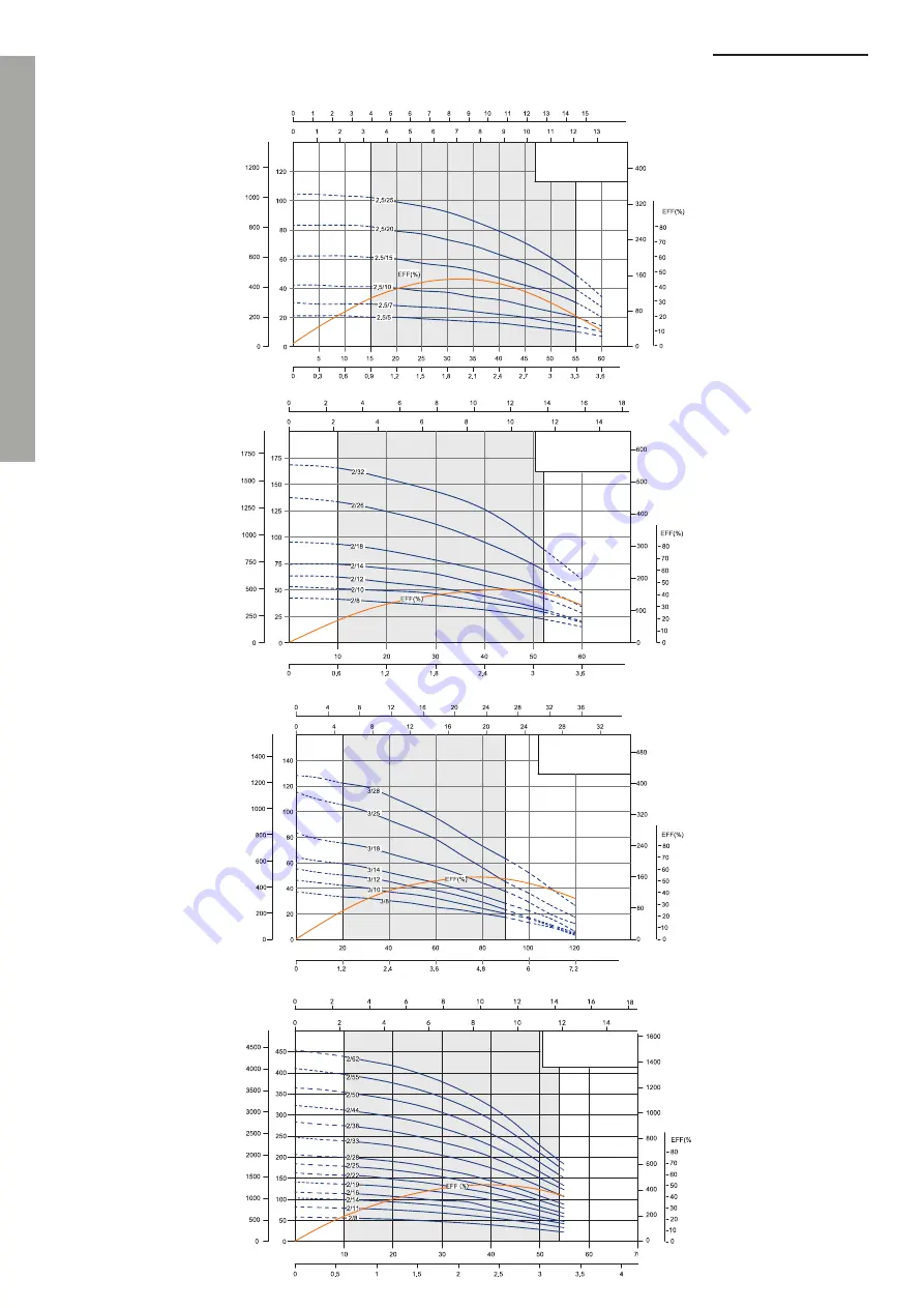 WITA ADELINO 2.5SAm Installation And Operation Instructions Manual Download Page 104