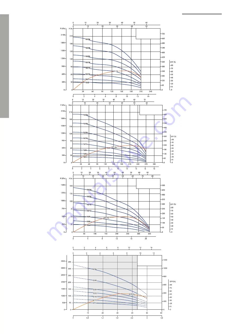 WITA ADELINO 2.5SAm Installation And Operation Instructions Manual Download Page 110