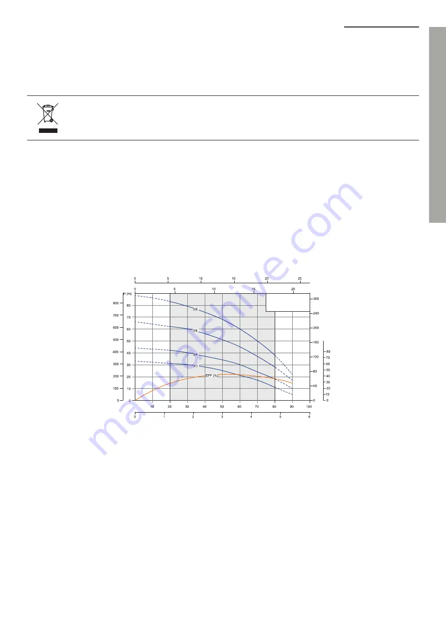 WITA ADELINO NA Installation And Operation Instructions Manual Download Page 35